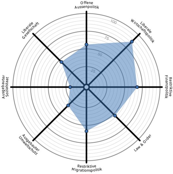 Smartspider Christian Thalmann FDP